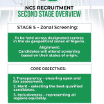 Nigeria Customs Screening 2026: Announces Screening Across Six Geo-Political Zones