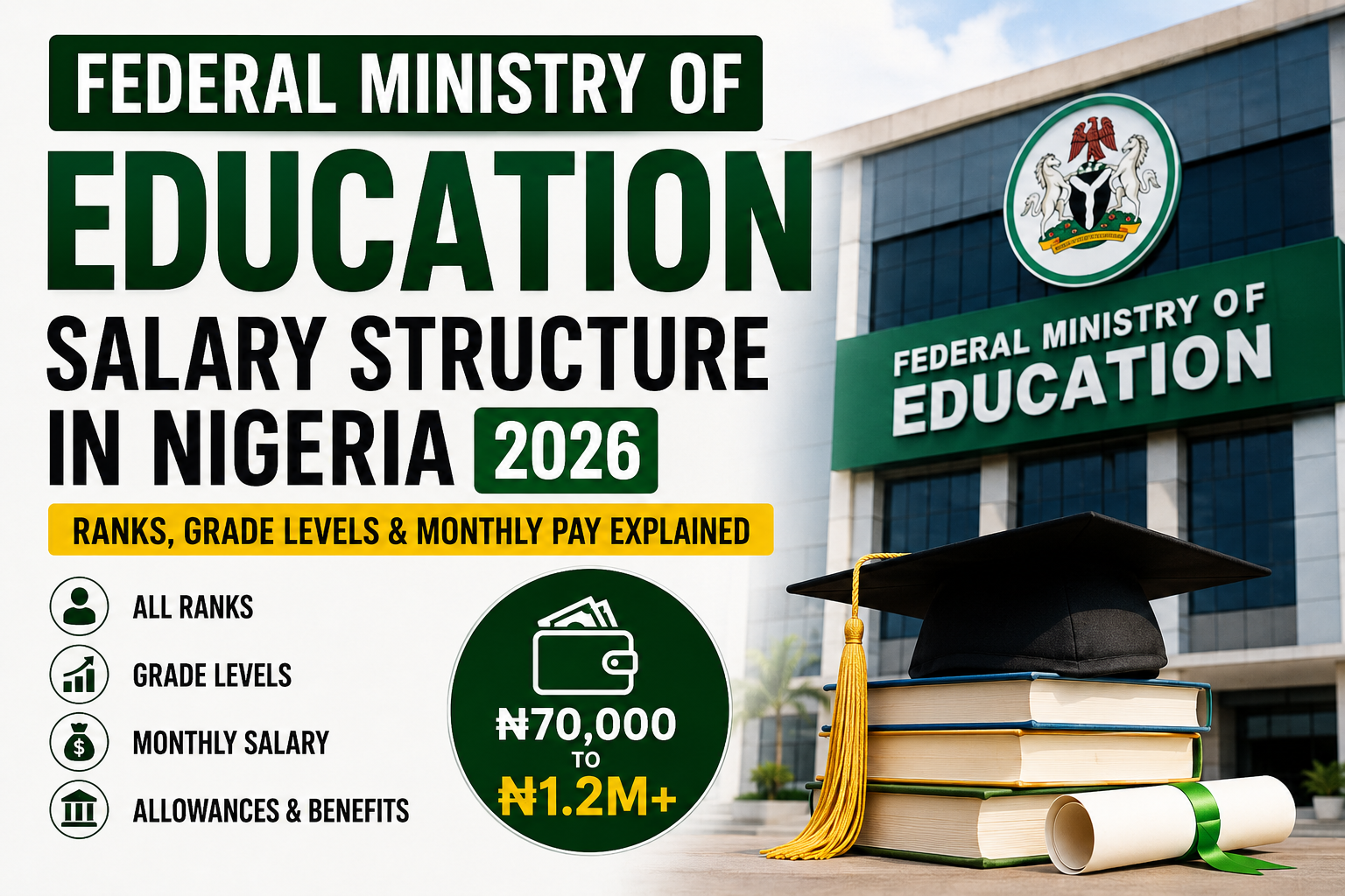 Federal Ministry of Education Salary Structure in Nigeria 2026: Ranks, Grade Levels and Monthly Pay Explained