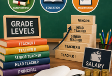 Nigeria Primary School Teacher Ranks and Salary Structure 2026: Grade Levels and Qualifications