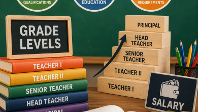 Nigeria Primary School Teacher Ranks and Salary Structure 2026: Grade Levels and Qualifications